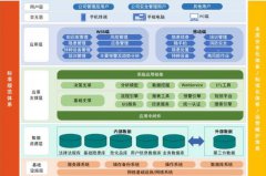 企业安全生产综合管控平台